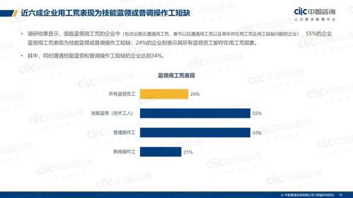 尋不到的年華 2021年工廠中消失的年輕人與外匯咨詢行業(yè)的興起