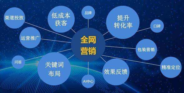 創業營銷中的產品策略 產品層次概念與投資興辦實業的結合