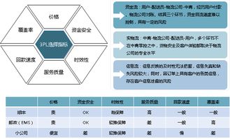 電子商務(wù)公司倉儲物流全鏈路規(guī)劃 布局、團(tuán)隊(duì)、運(yùn)營與投資落地的戰(zhàn)略指南
