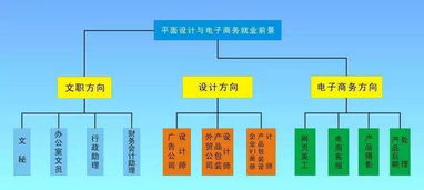 專業(yè)介紹｜電子商務(wù)篇② 經(jīng)營電子商務(wù)的學(xué)問與技巧
